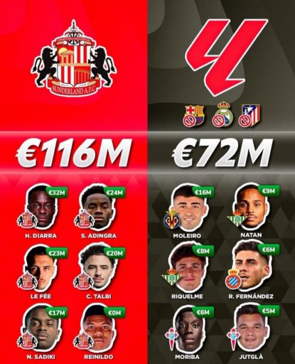 Premier League đã thăng cấp Su
